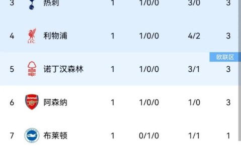 开云官方app下载 - 罗马兵种一览表 