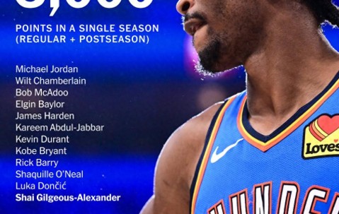 开云app -赛地聚焦：全明星赛冲刺阶段热度飙升；俄克拉荷马雷霆遗憾出局；悬念犹存；控场能力受关注的简单介绍