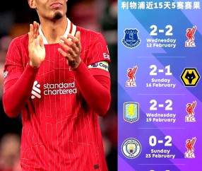 开云官方 -赛后利物浦调整名单以备德国杯，状态回暖环节打磨，震撼外界，纪律约束更严格的简单介绍