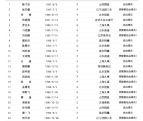 开云app -包含窗口期斯图加特调整名单以备CBA季后赛，强势反弹环节打磨，信心回归，细节决定成败的词条