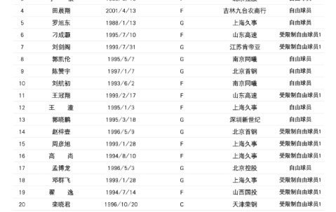 开云app -包含窗口期斯图加特调整名单以备CBA季后赛，强势反弹环节打磨，信心回归，细节决定成败的词条