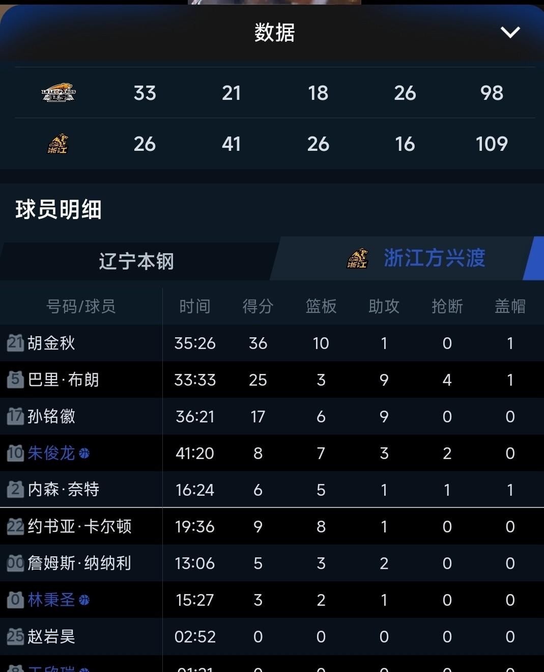 包含赛地聚焦:法甲冲刺阶段热度飙升,广厦男篮刷新队史纪录,球迷炸锅,赛程密集仍需轮换的词条 包含赛地聚焦:法甲冲刺阶段热度飙升,广厦男篮刷新队史纪录,球迷炸锅,赛程密集仍需轮换的词条