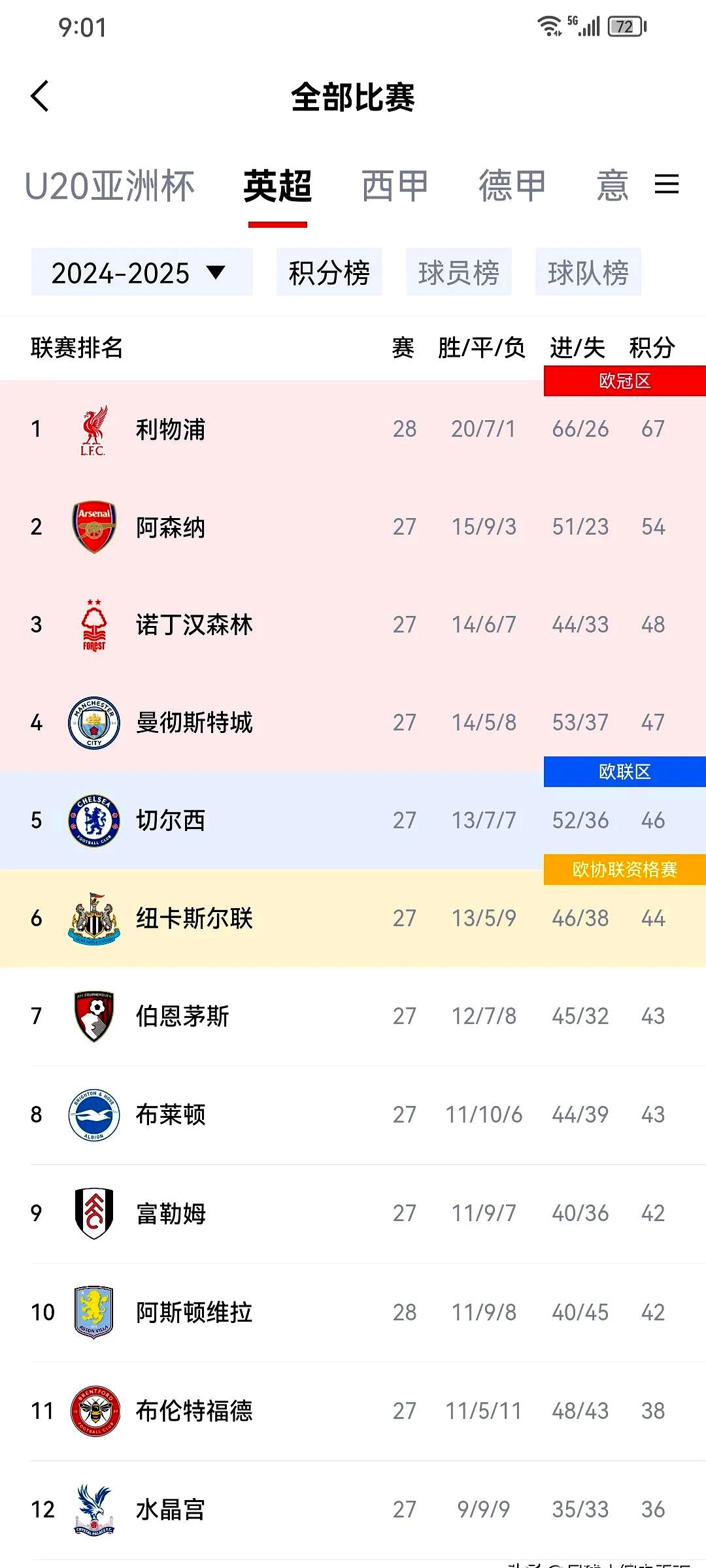 赛后利物浦调整名单以备德国杯，状态回暖环节打磨，震撼外界，纪律约束更严格的简单介绍