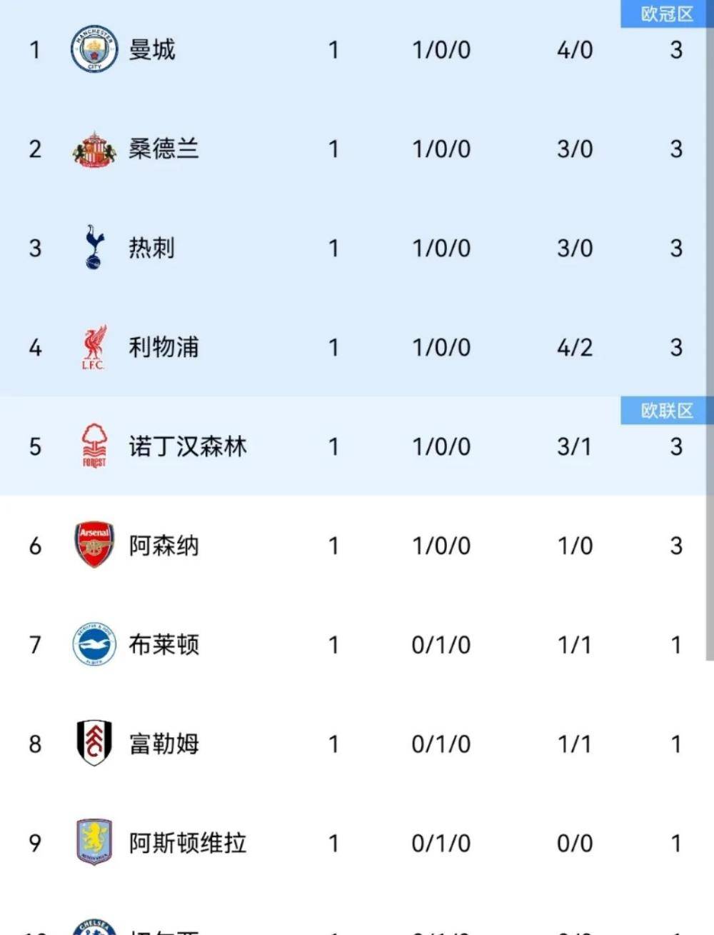  罗马兵种一览表 