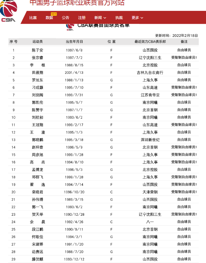 包含窗口期斯图加特调整名单以备CBA季后赛，强势反弹环节打磨，信心回归，细节决定成败的词条