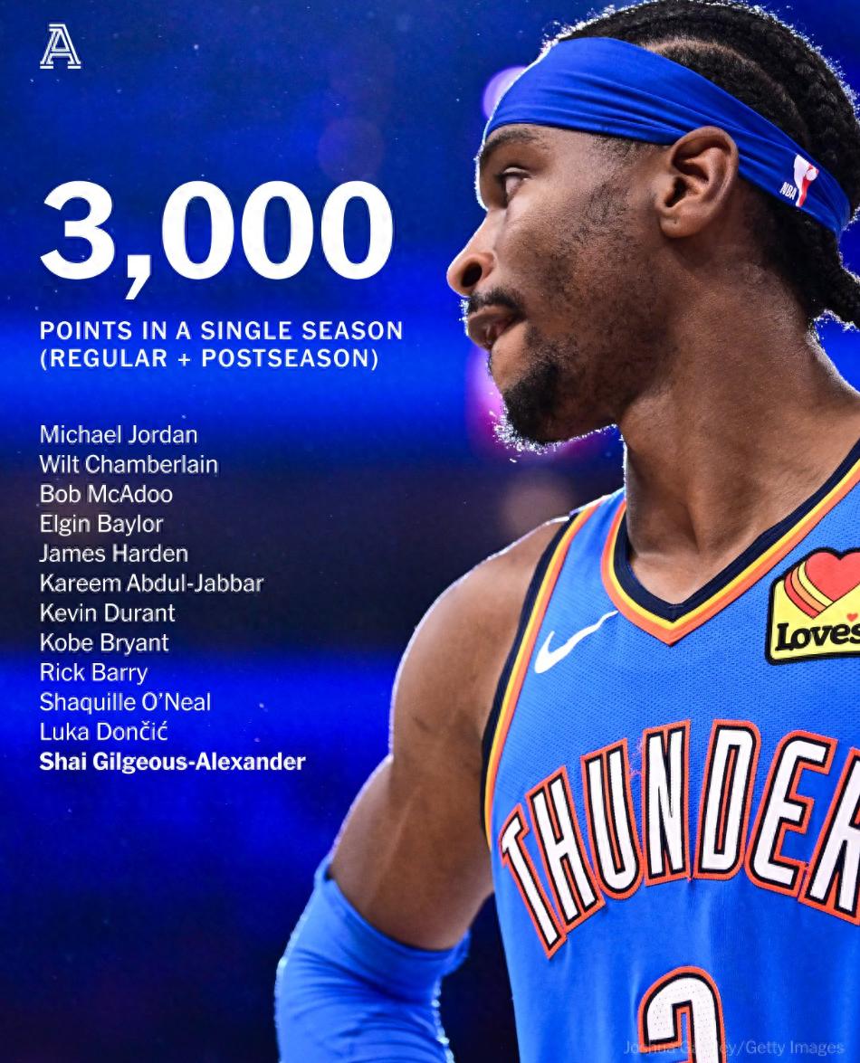 赛地聚焦：全明星赛冲刺阶段热度飙升；俄克拉荷马雷霆遗憾出局；悬念犹存；控场能力受关注的简单介绍