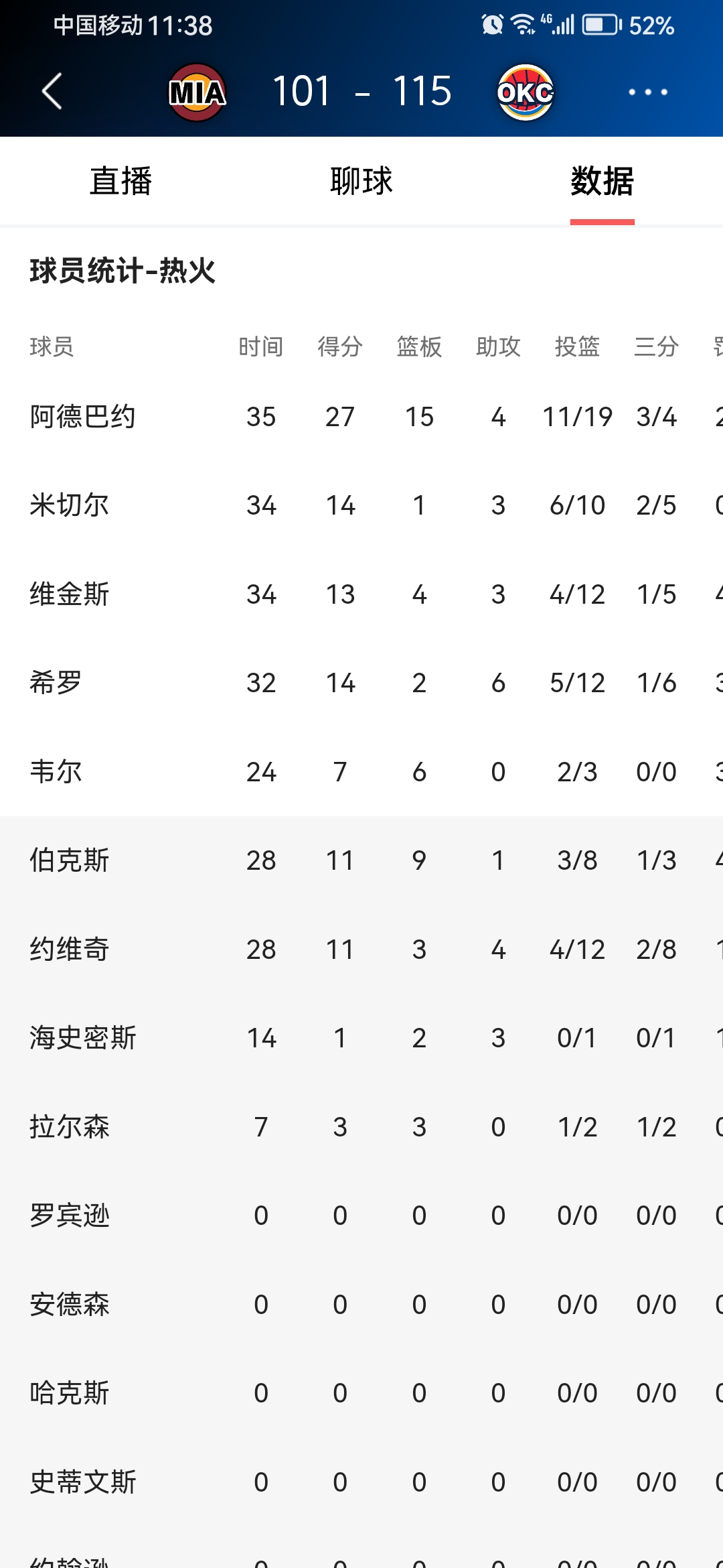 赛地聚焦：全明星赛冲刺阶段热度飙升；俄克拉荷马雷霆遗憾出局；悬念犹存；控场能力受关注的简单介绍